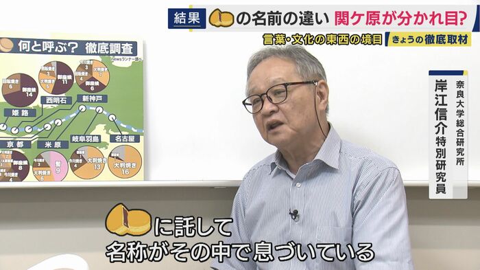 奈良大学総合研究所 岸江信介特別研究員