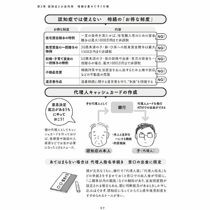 『マンガで解決 親の認知症とお金が不安です』（主婦の友社）から抜粋