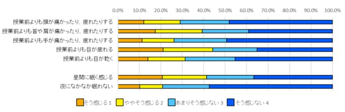 中高学年 (出典:文部科学省)
