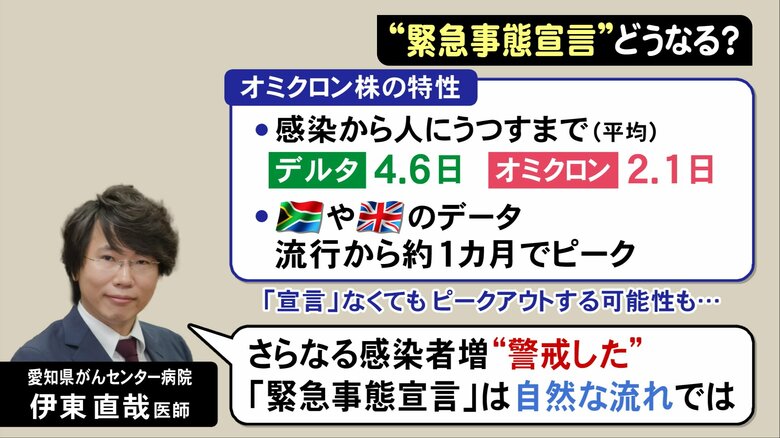 英国等は1カ月程で…専門医「緊急事態宣言等なくてもピークアウトの可能性」一方で会食から家族への感染も頻繁｜FNNプライムオンライン