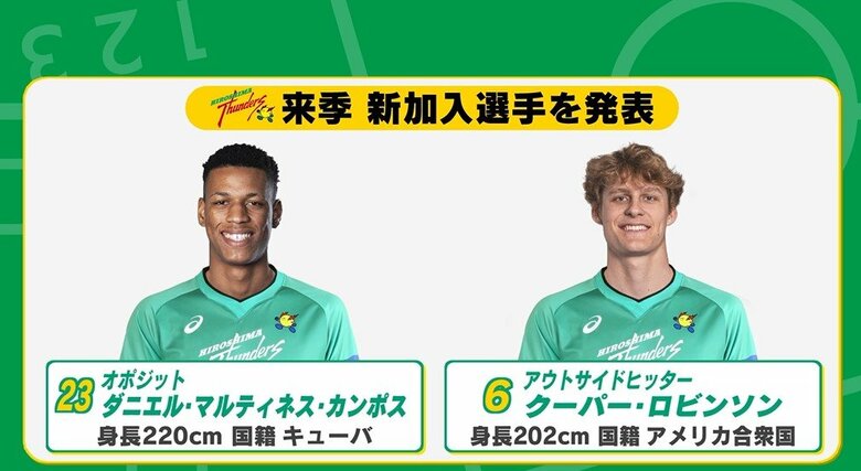 バレーボール広島サンダーズ　身長２２０ｃｍのダニエル選手、アメリカ代表ロビンソン選手の加入発表｜FNNプライムオンライン