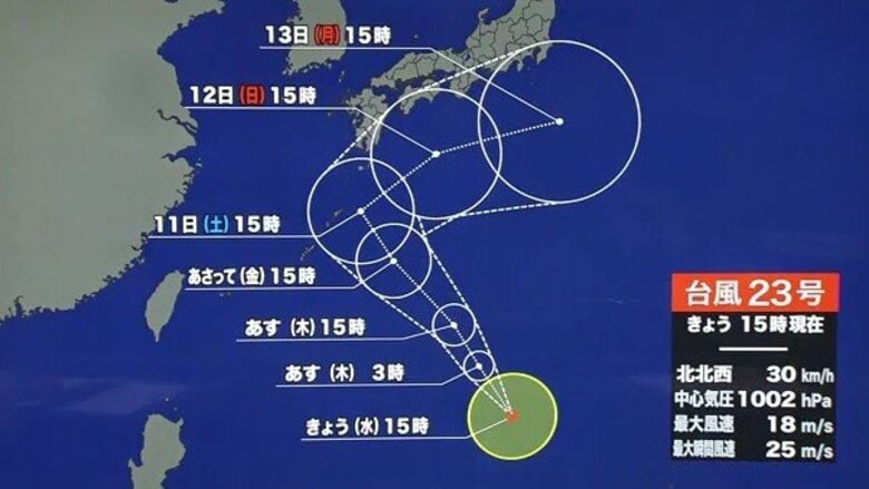【台風情報】23号がフィリピン東の海を北上中　3連休中に本州付近に接近　離れた地域も北よりの風に注意｜FNNプライムオンライン