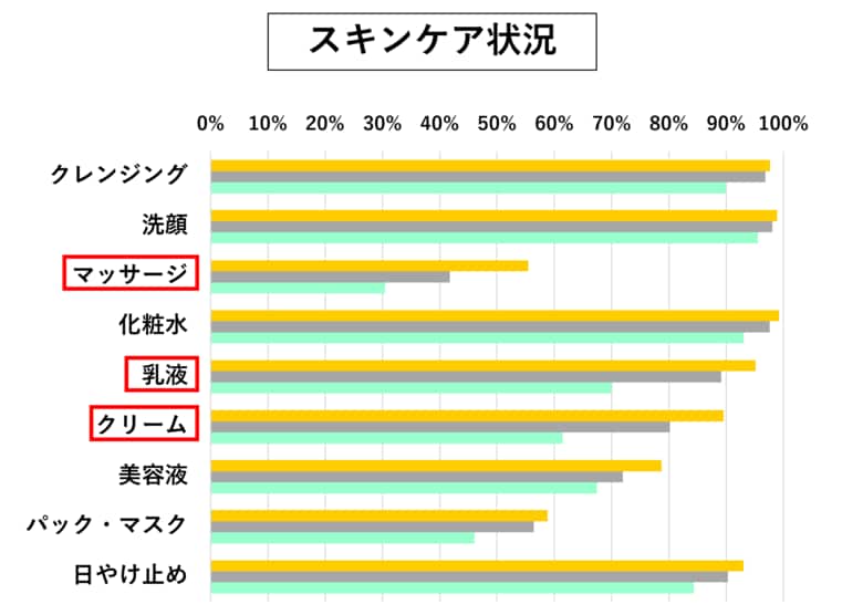 約2万件のAI肌測定から判明!若々しい肌を保つポイントは「マッサージ」と「保湿」