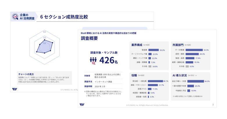 【調査発表】AI活用の最大の障壁は本当に「人材不足」か？大企業 426 名の「AI 活用実態調査 2026」を公開。定着を阻む真因は「成果を測れないデータ基盤」に