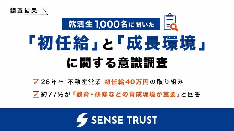26年卒不動産営業の初任給を40万円に。成果報酬制が一般的な不動産営業職において一年目社員に充実した教育を行うため、初任給を改定【就活生1000名への初任給と成長環境に関する意識調査】
