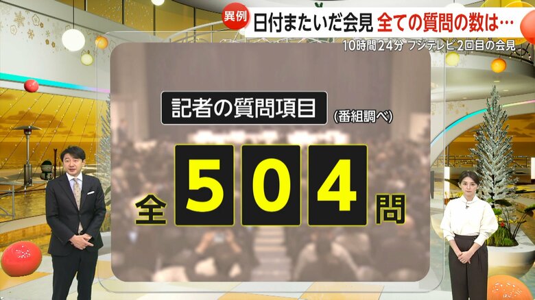 フジテレビ2度目の会見に191媒体437人参加…全504の質問を分析　最多は「中居氏のトラブル経緯」で114問　次いで経営責任・進退、中居氏の番組起用継続｜FNNプライムオンライン