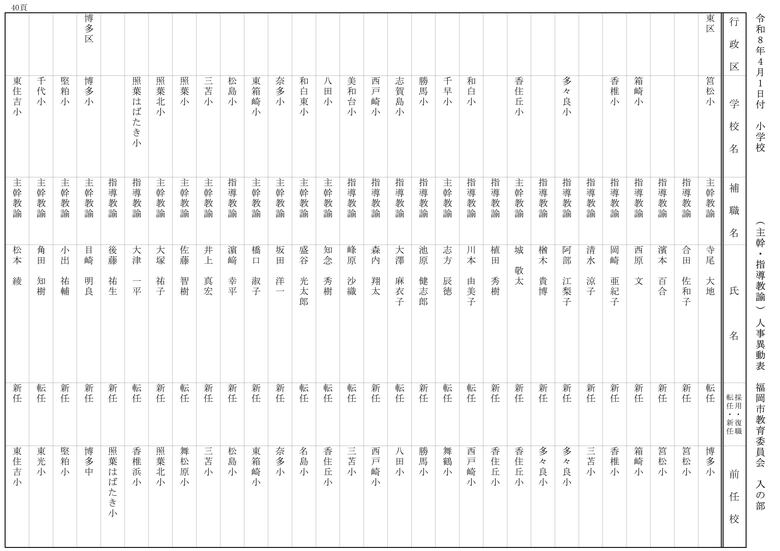 【入の部】小学校