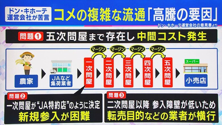 ドン・キホーテ社長が指摘する米価格高騰3つの要因