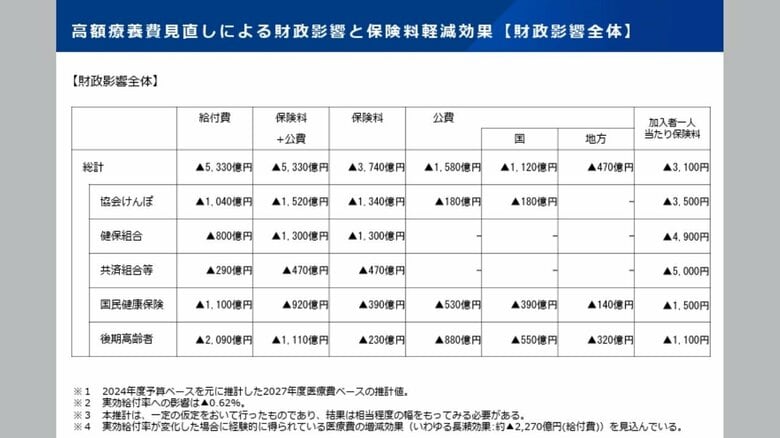 厚生労働省の資料より