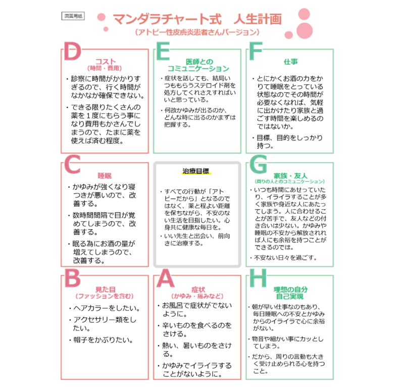 ハバさんのマンダラチャート