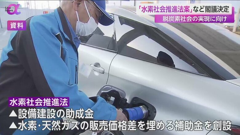 水素を自動車に充てんする様子
