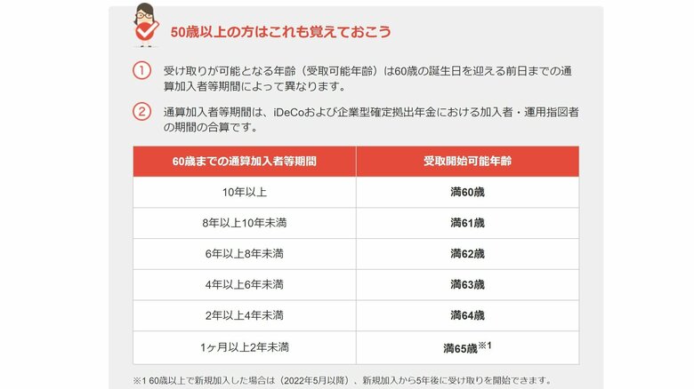 引き出せる年齢にも注意（出典：iDeCoナビ）