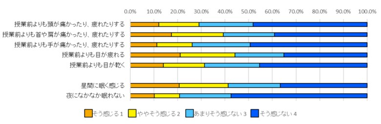 中高学年 (出典：文部科学省)