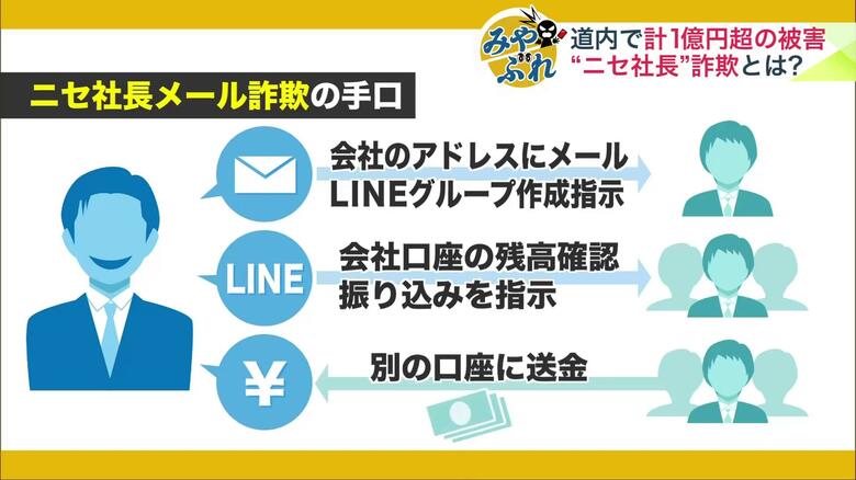 ニセ社長メール詐欺の手口