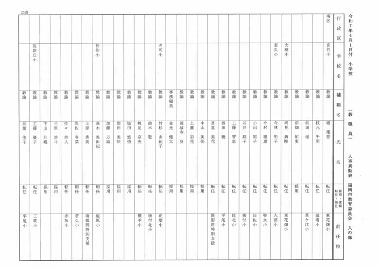 4月1日付小学校（教職員）人事異動表　入の部