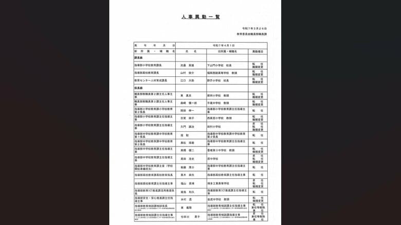 4月1日付人事異動一覧（その他）