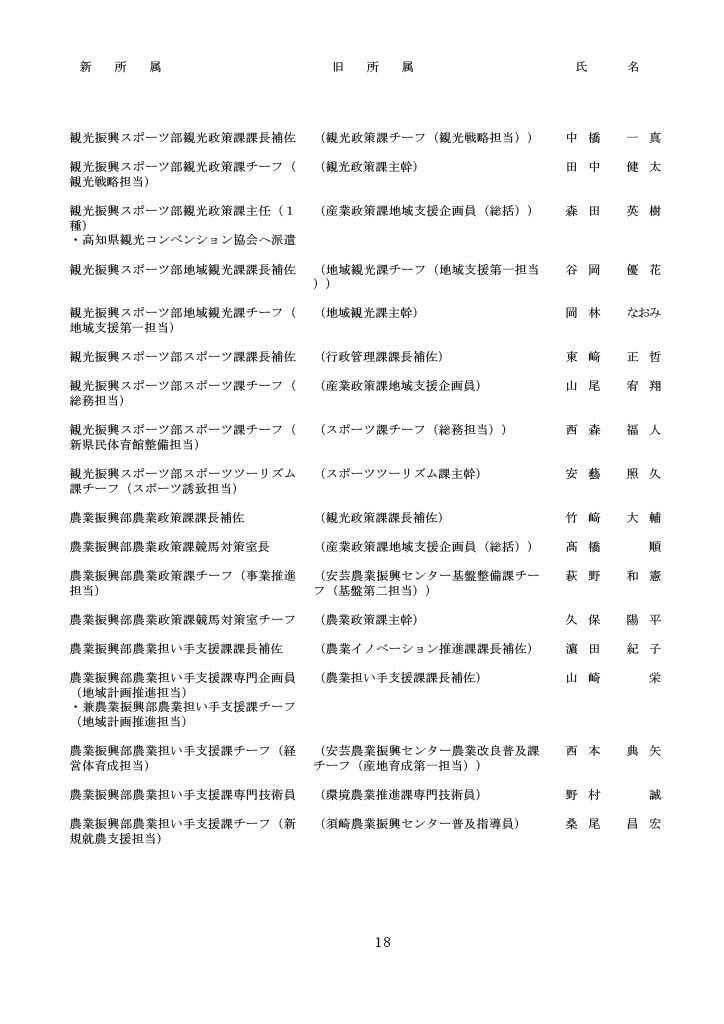 高知県人事異動・知事部局（1～3等級）18/40