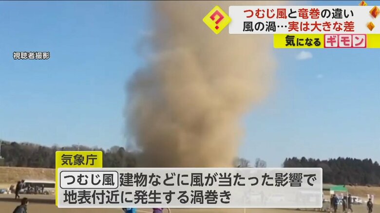 気象庁によるつむじ風を説明する映像
