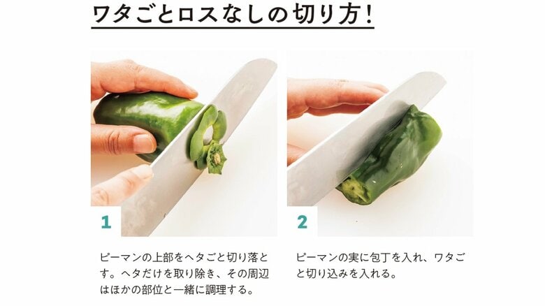 （『完全版 その調理、9割の栄養捨ててます！』より）