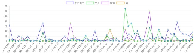2024年3月～4月