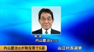 山江村長選挙が告示 現職の内山　慶治さん（７０）無投票で６回目の当選【熊本】