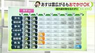5連休最終日のあす6日は雲広がるも日中のお出かけOK　連休明け7日は雨の可能性も【静岡・ただいま天気　5/5】　