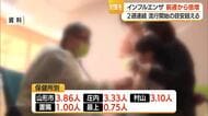 【インフルエンザ】患者数107人（前週比+57人）　こまめな手洗い・マスク着用を　山形