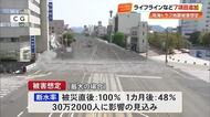 【高知】南海トラフ地震の新被害想定　最悪ケースで被災直後100％《断水》、97%が《停電》