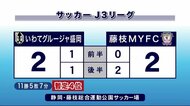 グルージャ盛岡 藤枝MYFCと引き分け サッカーJ3<岩手県>