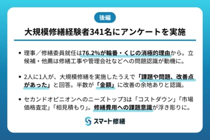 【調査リリース】大規模修繕経験者の2人に1人が実施後「課題や問題、改善点があった」と回答。課題トップは「金額」
