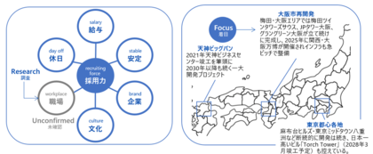 【調査レポート】企業選びで「オフィス環境」を重視する求職者は約7割多様な価値観の中で働きやすい空間が重要に