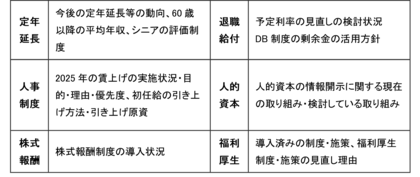 【新レポート発行】2025年度「人事・退職給付一体サーベイ」の調査結果
