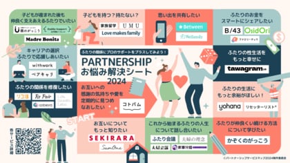 カップル・夫婦をめぐる最新トレンドを可視化!ふたりの人生に今必要なサービスが一目でわかるサービスマップを発表
