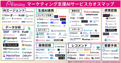 アイスマイリー、マーケティング支援AIサービスカオスマップを公開！AIエージェントを始め、マーケティング活動を支援するAIを118サービス掲載
