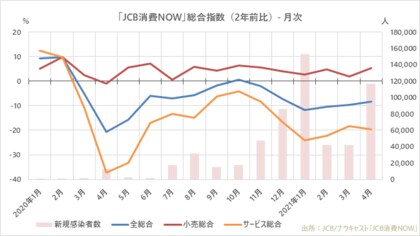 3回目の緊急事態宣言が発出された2021年4月の国内