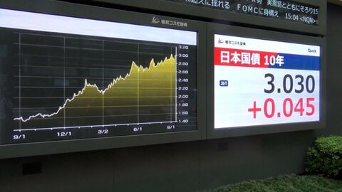 日米で長期金利上昇　 日本は再び3％台に　アメリカでも3年ぶりに一時5％台　FRB追加利上げ観測強まる