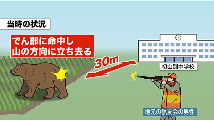 ハンターが発砲 臀部に命中 山のほうに立ち去る