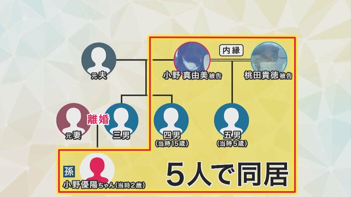 小野被告らの相関図