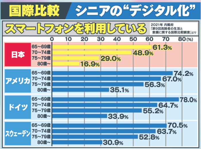 2021年内閣府「第9回高齢者の生活と意識に関する国際比較調査」より