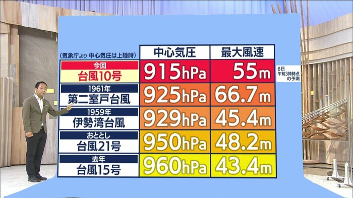 気象庁より