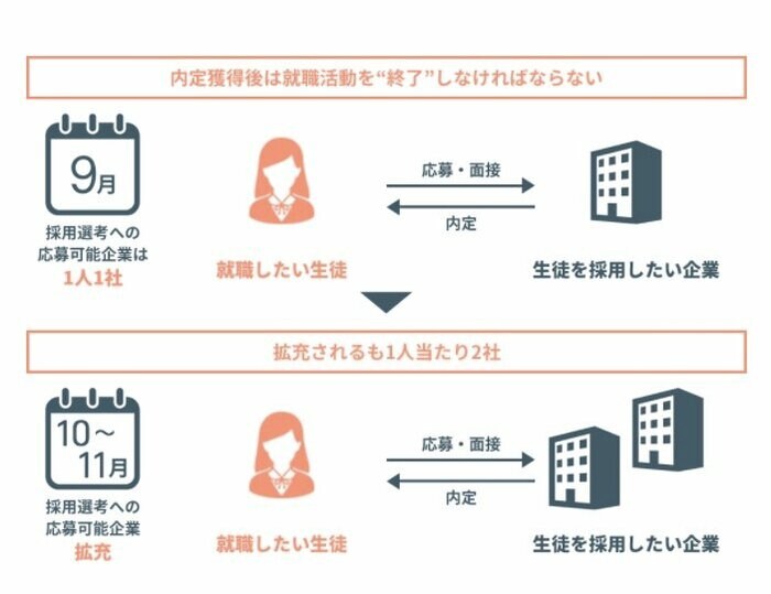 一人一社制(提供:株式会社ジンジブ)