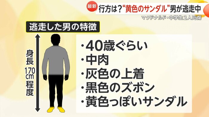 逃走している男の特徴