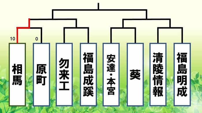 かつての相棒の思いを引き継いで次の試合に挑む