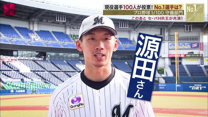 ロッテ・髙部瑛斗外野手