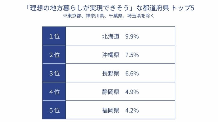(提供:株式会社トラストバンク)