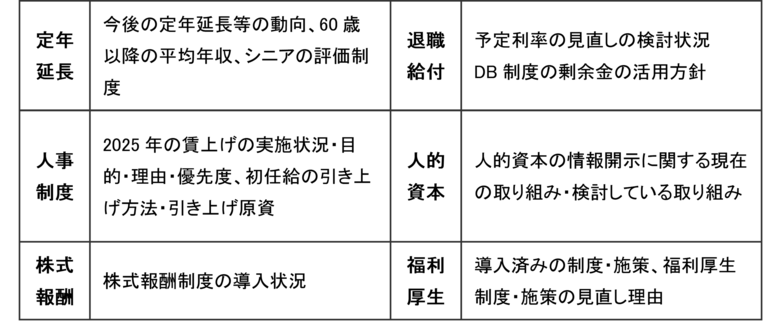 【新レポート発行】2025年度「人事・退職給付一体サーベイ」の調査結果