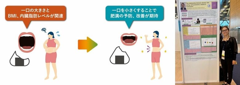 食事の一口の大きさと肥満の関連を確認