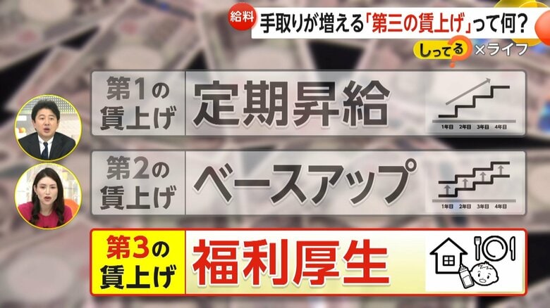 実質の手取りが増える「第三の賃上げ」奨学金代理返済・1食100円ランチ・無料マッサージなどで社員の満足度向上｜FNNプライムオンライン