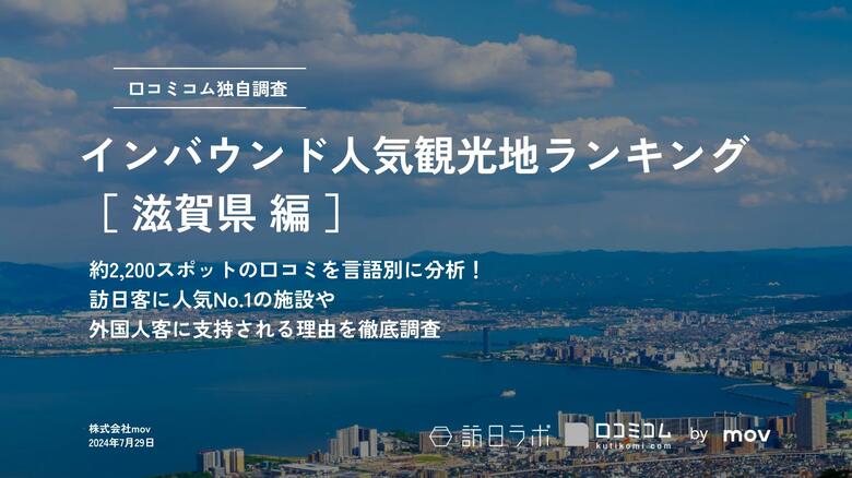 【独自調査】2024年最新：外国人に人気の観光スポットランキング［滋賀県編］1位は2年連続で「彦根城」！| インバウンド人気観光地ランキング　#インバウンドMEO
