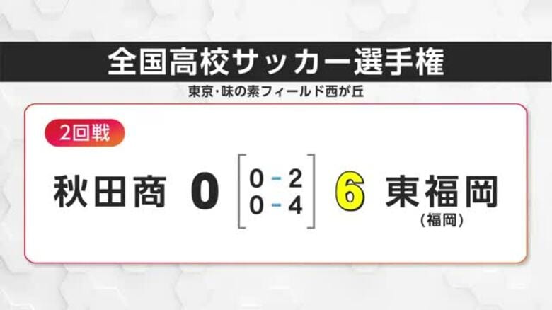 全国高校サッカー選手権　秋田商業は初戦で東福岡に6－0で敗れる　秋田｜FNNプライムオンライン